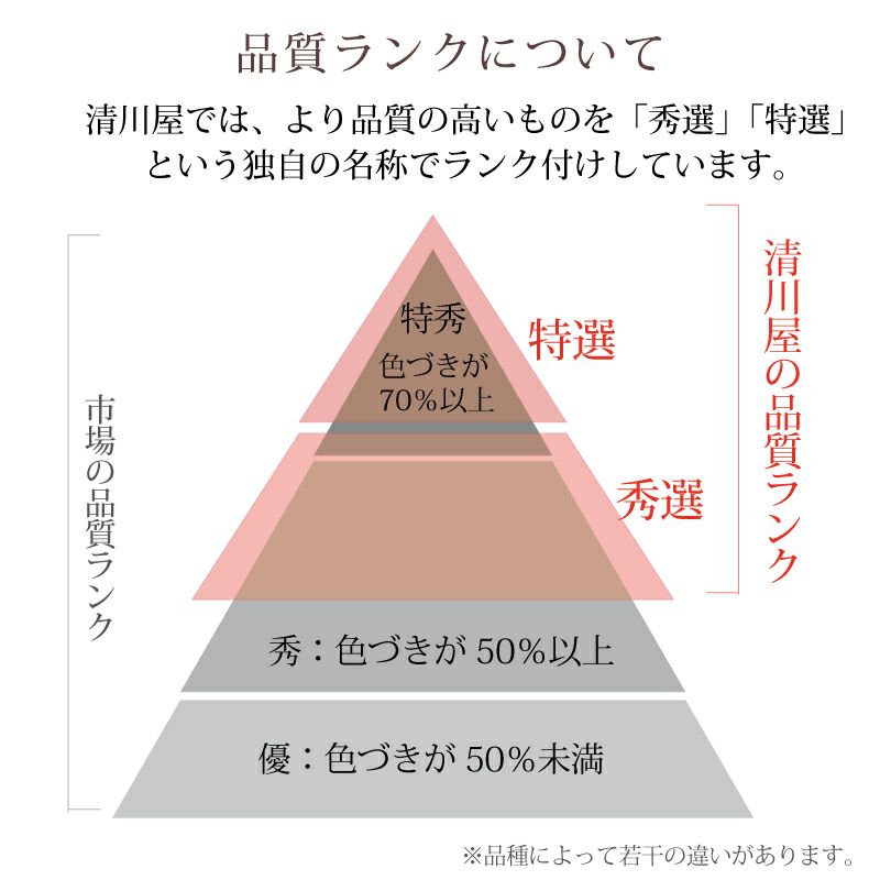 清川屋の出荷基準（紅秀峰）