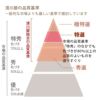 品質基準-特選