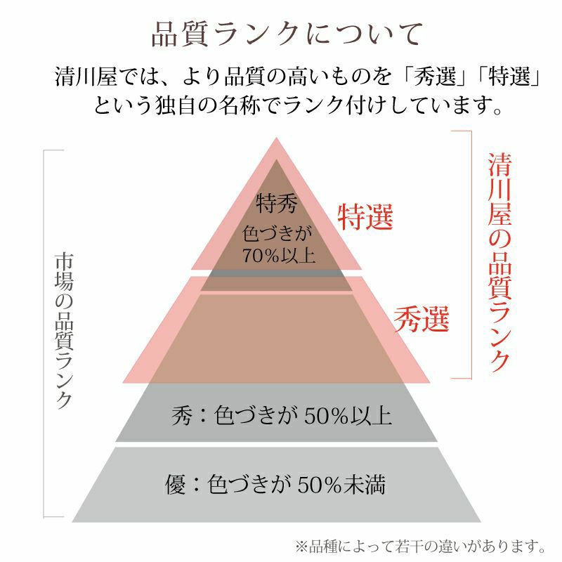 1kgはこのくらいの量です