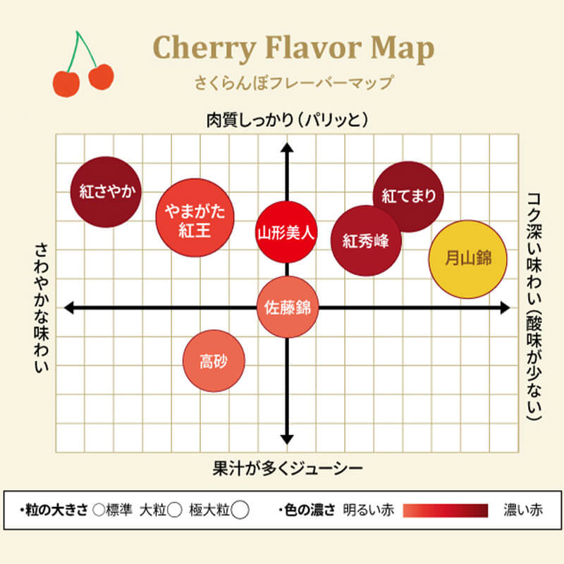 紅秀峰とは