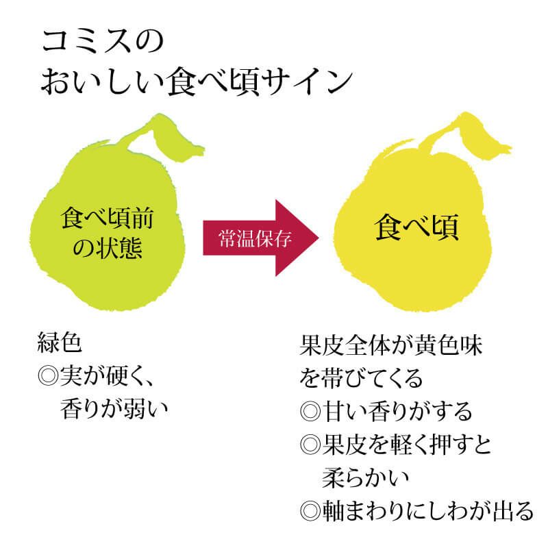 幻のコミス 山形県産最高峰の西洋梨｜清川屋