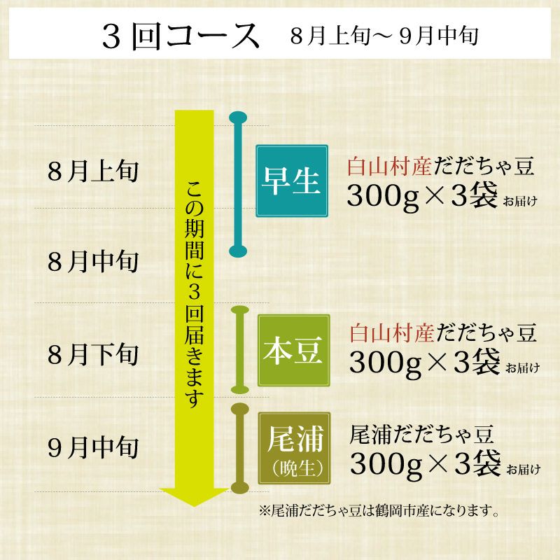 白山村産 だだちゃ豆 定期便 3回コースの流れ