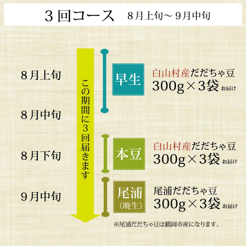 白山村産 だだちゃ豆 定期便 3回コースの流れ