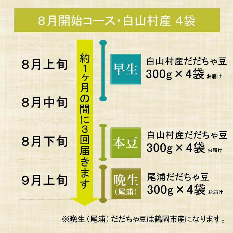 白山村産 だだちゃ豆 頒布会 3回コースパッケージ