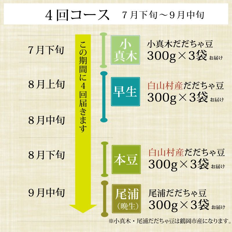 だだちゃ豆定期便_4回コース（小真木、白山）の流れ