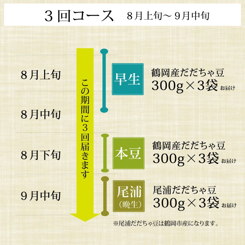 だだちゃ豆頒布会_8月開始（鶴岡）3袋_コースの流れ