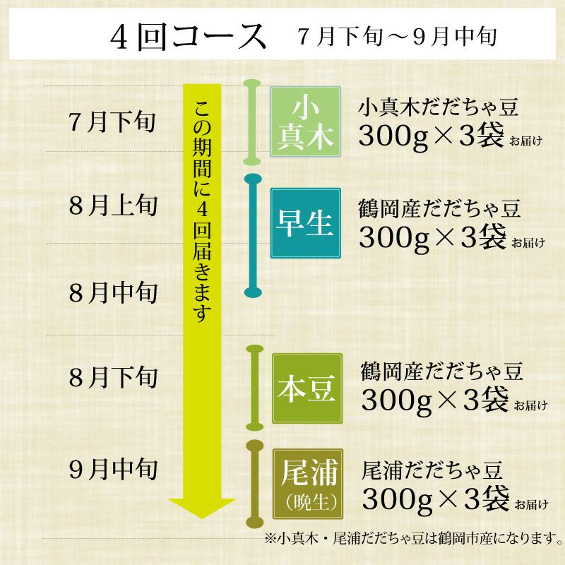 だだちゃ豆定期便_4回コース（小真木、鶴岡）の流れ