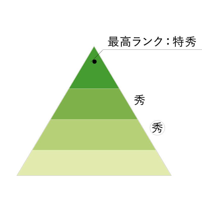 清川屋のラフランス_特秀ランクを出荷しています