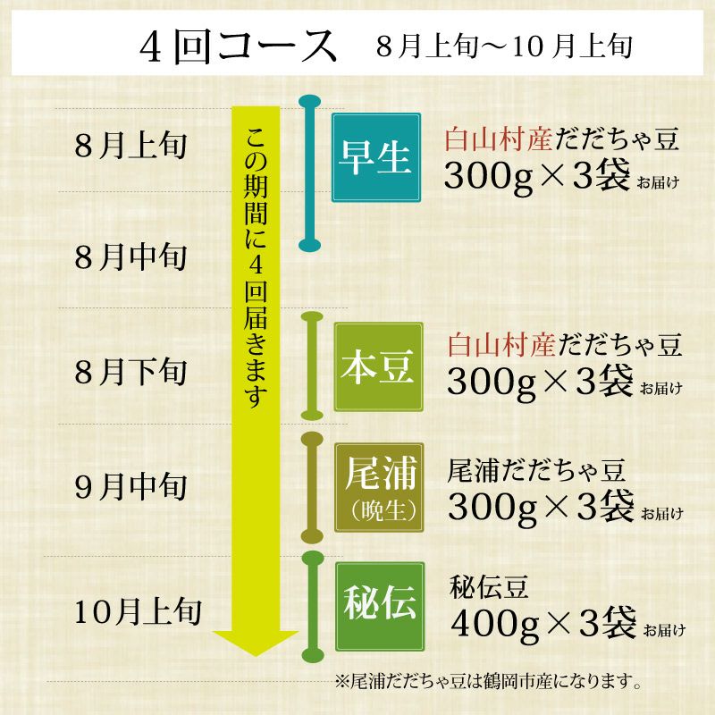 だだちゃ豆定期便_4回コース（白山、秘伝）の流れ