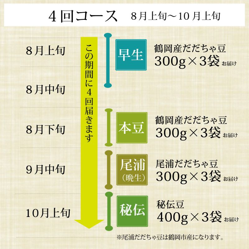 だだちゃ豆定期便_4回コース（鶴岡、秘伝）の流れ