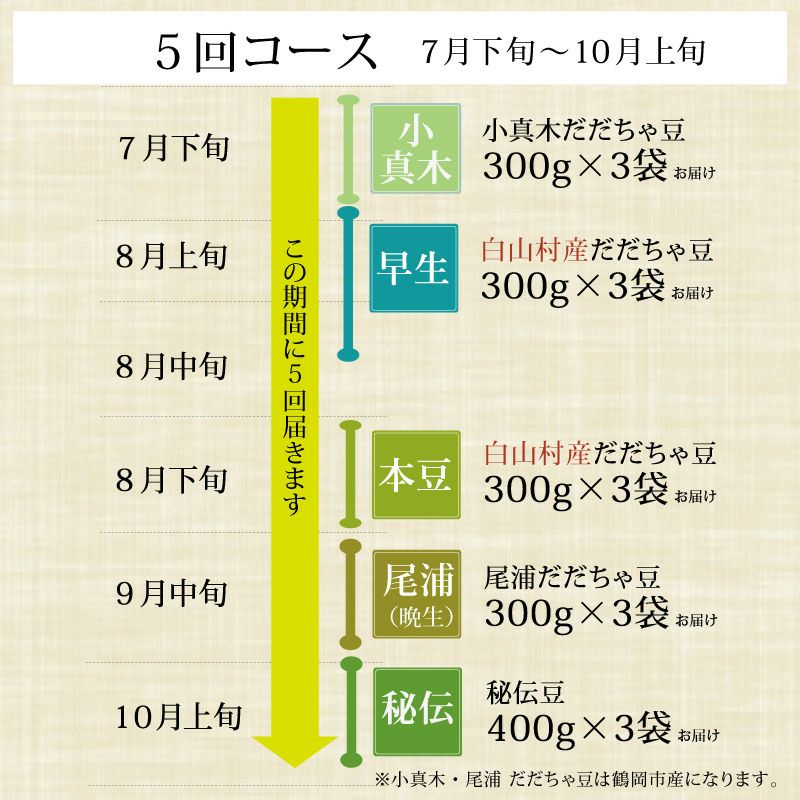 だだちゃ豆定期便_5回コース（白山）の流れ