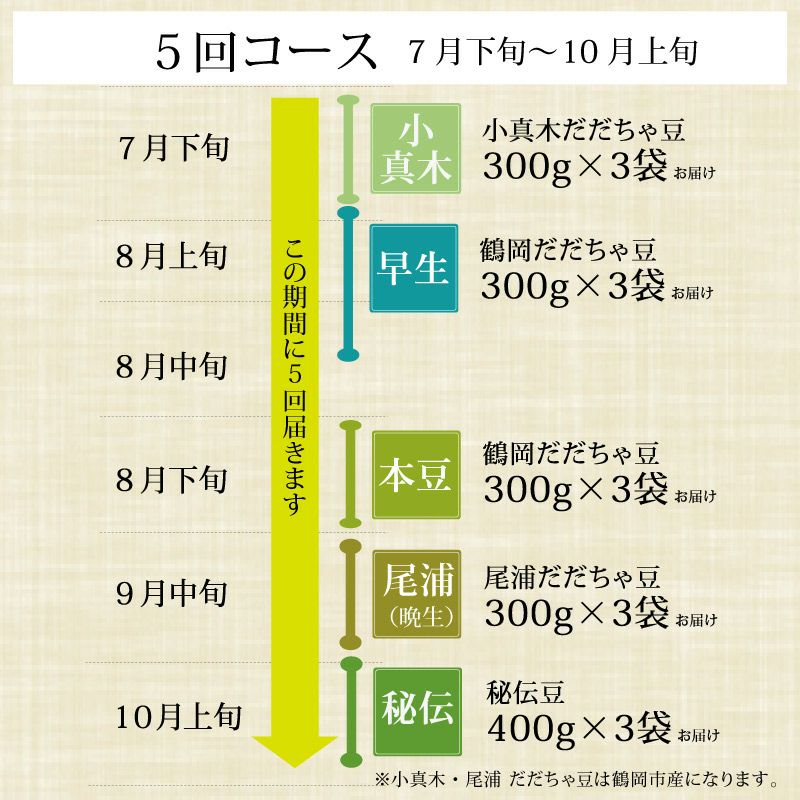 だだちゃ豆定期便_5回コース（鶴岡）の流れ