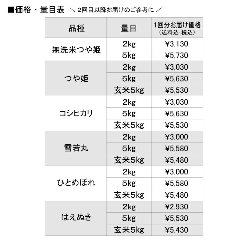 お米の定期便　価格・量目表